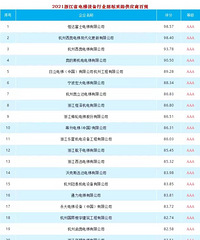 ���������ǼҺã����㽭ʡtop100��Ӧ������