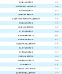 �����㽭ʡtop100