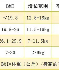 ������ڶ����˶��ٽ��������ͼ��Ҫ����סŶ