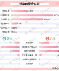 �鷿˭��Ǯ�����棺�������������޳��з�ȫ����׸�