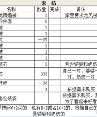 �ܶ�����������������ģ����ϳ�ȫ�ɹ��嵥