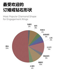 �����Ҫ��������