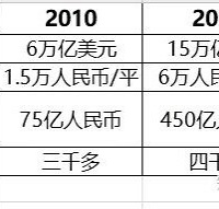 ���۷���һ�������ǵĹ����з�����