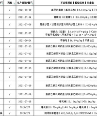 ̨���⼸�ҵ�ʳƷ��첻�ϸ񣬴��Ҫע���ˣ�