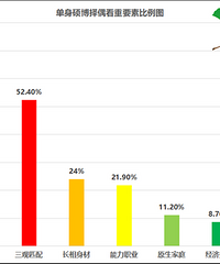 �й�����˶���������飺���˳ɿ������� ��ϣ����30��ǰ�ɼ�