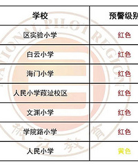 ����Сѧ��Ȼ����