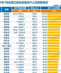 ·����ô������