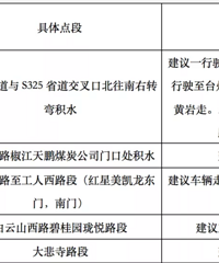 ̨����Ϯ��̨����127���׻�ˮ��(·��)����ע��ܿ���