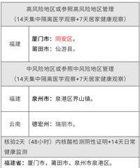 ̨��5�ط�������ͨ�棡