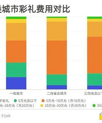 ��鵽��Ҫ���Ѷ���Ǯ�أ�����������ڽ����ش�֧��