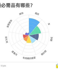 [���]����Ҫ������Ǯ�����ȿ�Խ��������ɽ