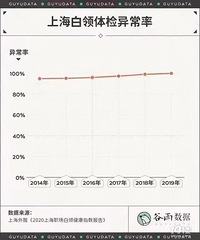 [�״�]���ڹ�ע̨��GDP��չ����ҿ��ǹ����彡����