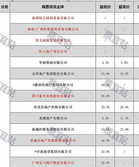 ��һ�ַ��ĵ�С����