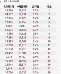 ����ȫ���Ƿ�������һ