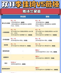 2021˫ʮһ�����VSޱ櫹��в�Ʒ�Աȣ����ָ�����