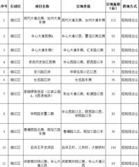 [���ڵ�����]2021��̨������סլ�õع�Ӧ�ƻ���