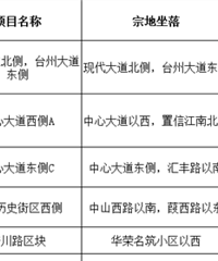 21��̨������סլ�õع�Ӧ�ƻ��������ڵ�����