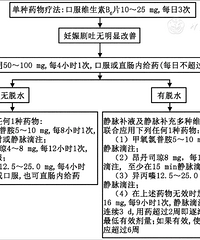 �����������𣿾�˵��������Լ50�����и�����ֶ���Ż��