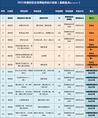 [·��2021���ؼƻ�]û�ж����µؿ��ˣ�����ȥ���