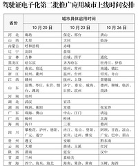 [����]10��23����̨�ݿ���������Ӽ�ʻ֤����