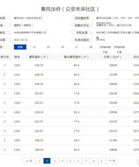 �̼���û�뵽�ڰ�δ�������۸�Ҫ2��1