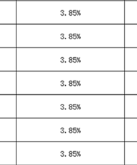 2021��10��20�մ����г��������ʣ�LPR��