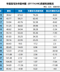 文件公示!宝马中国全资收购华晨中华工厂