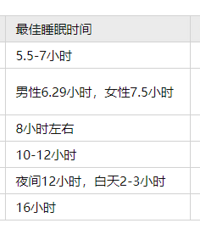 [����]����10��˯���賿2��˯����������һ����