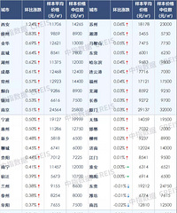 2021��9��ȫ���ٳ��½�������סլ�۸񼰻����ǵ���
