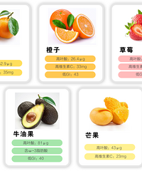 ��ʱ��ʳ�����轡����ˮ��������һƪ�͹���