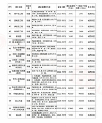 [�ذ�]���롰ʮ���塱��Ҫ������Ŀ����������