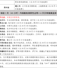 ������12��ͨ�棺ԭ������ͣ���ͻ��顢�������Ǳ�Ҫ����ʡ