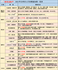 11�¿���Ԥ�棺20�����������࣬���ി�����׿���