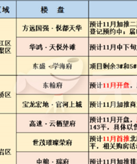 20������������