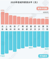 ������λ��Ҳ�Ͳ�6ǧ��