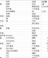 �ܽ��������Ǿ��飬����һ�Ŵ����ڻ�����