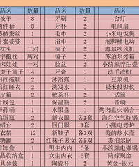 ���Լ����˸��ɹ��嵥