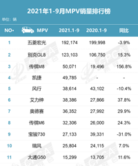 Ψһ�����ǡ���C-NCAP���⿭����ײ��������