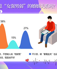 2021�������飺90������ѵ���27%������Ը����ͥ����