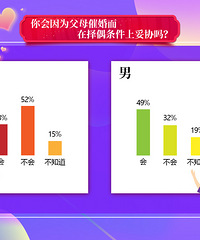 2021�������飺90������ѵ���27%������Ը����ͥ����