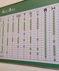 ��һ����4S�꿴��չʾ�ȡ��Լ����������Ʒ��