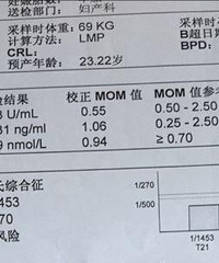 ������ɸ�����ж�����Ů�޵ķ��������һ���ܽ���Ϊ��׼��