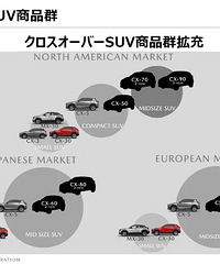 ��Ƹ�ͷ��С�ˣ����Դ�CX-60ʵ�ĵ����ع�