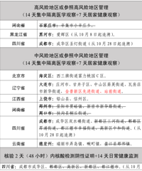 ���ڡ������롱���г̿����飬����������ȷҪ��