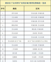 11��24����26�գ�̨����Щͣ��λ���