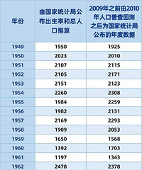 [δ��]8090��������ϣ���������