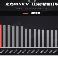 [����]��ô��̨�������򱬺��MINIEV��