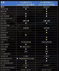 [�Ա�]Ԥ��40-45��ȫ�±���X3�ͱ���GLC��˭���ʣ�