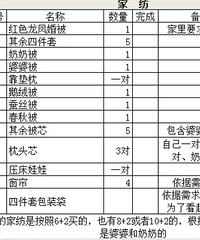 ��ȫ����ɹ��嵥