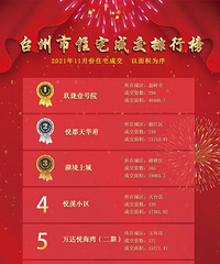 2021��11�·�̨����סլ�ɽ����а񣬾���Ҽ��Ժ���